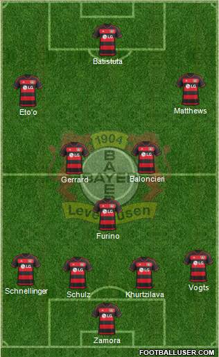 Bayer 04 Leverkusen Formation 2016