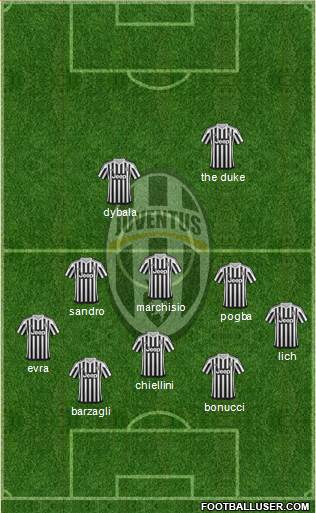 Juventus Formation 2016