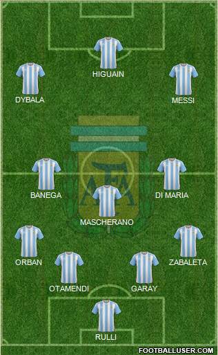 Argentina Formation 2016