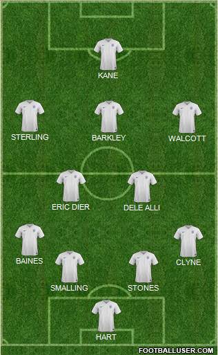 England Formation 2016