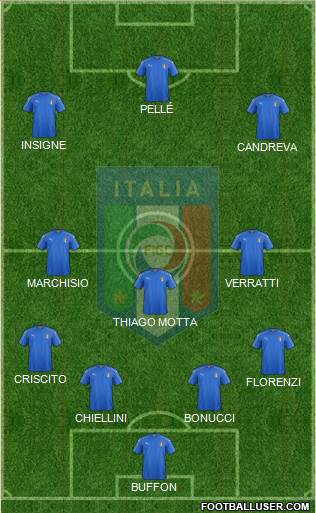 Italy Formation 2016