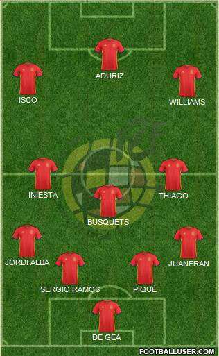 Spain Formation 2016