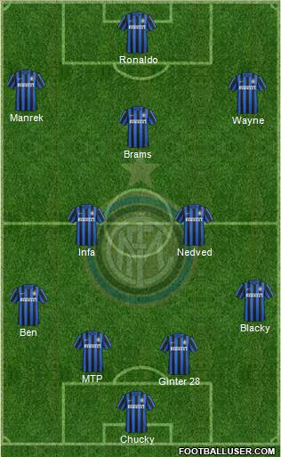 F.C. Internazionale Formation 2016