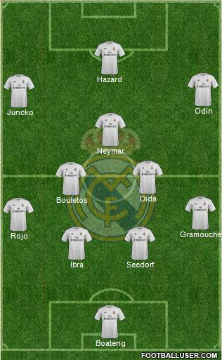 Real Madrid C.F. Formation 2016