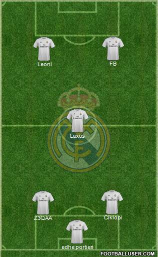 Real Madrid C.F. Formation 2016