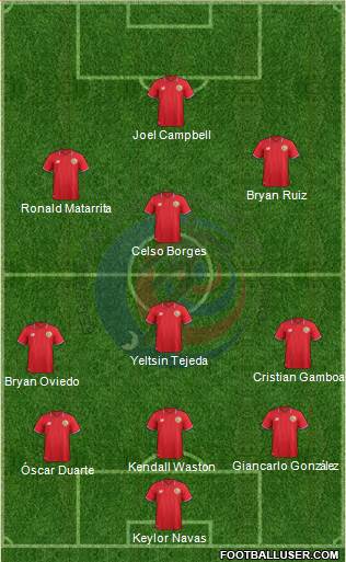 Costa Rica Formation 2016