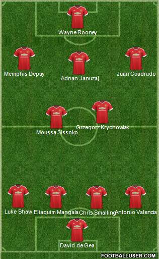 Manchester United Formation 2016