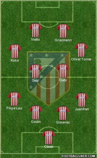 C. Atlético Madrid S.A.D. Formation 2016