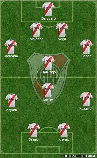 River Plate Formation 2016