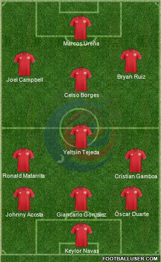 Costa Rica Formation 2016