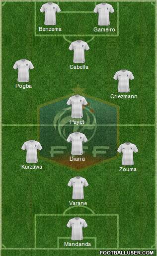 France Formation 2016