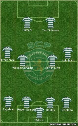 Sporting Clube de Portugal - SAD Formation 2016
