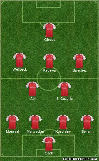 Arsenal Formation 2016