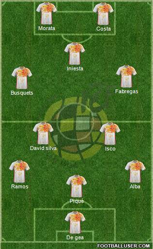 Spain Formation 2016