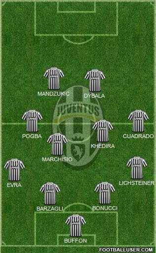 Juventus Formation 2016