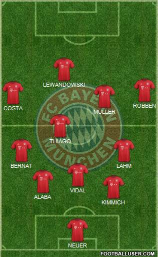 FC Bayern München Formation 2016