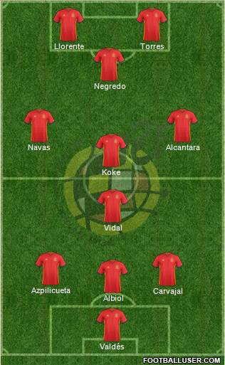 Spain Formation 2016