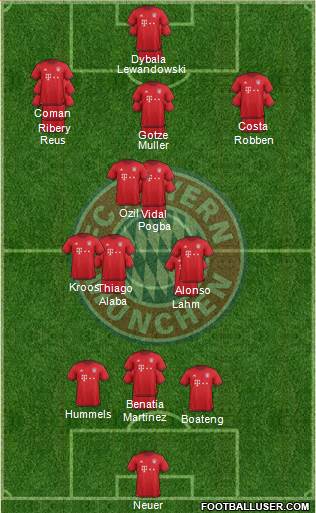 FC Bayern München Formation 2016