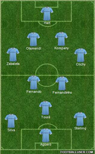 Manchester City Formation 2016