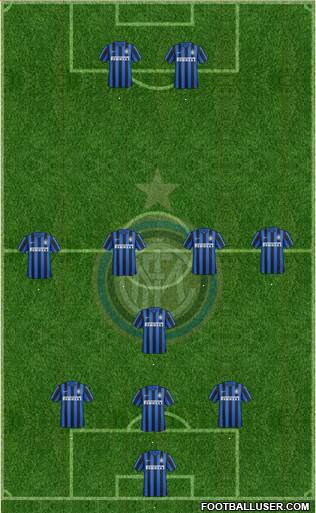 F.C. Internazionale Formation 2016
