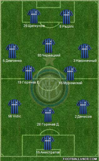 F.C. Internazionale Formation 2016