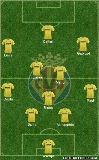 Villarreal C.F., S.A.D. Formation 2016