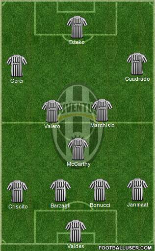 Juventus Formation 2016