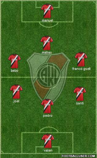 River Plate Formation 2016