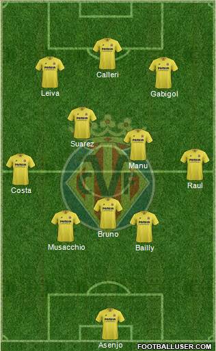 Villarreal C.F., S.A.D. Formation 2016