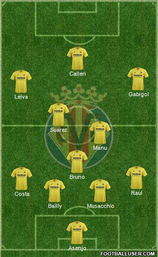 Villarreal C.F., S.A.D. Formation 2016