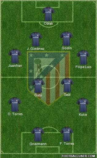 C. Atlético Madrid S.A.D. Formation 2016