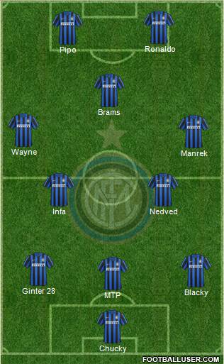 F.C. Internazionale Formation 2016