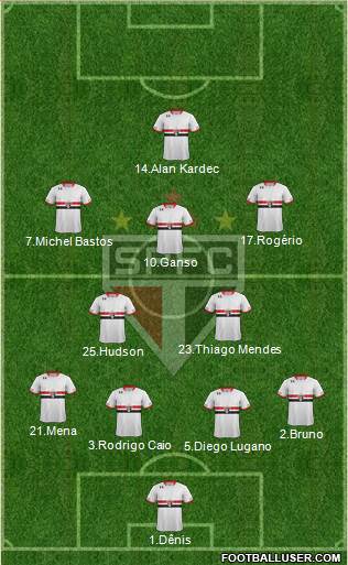 São Paulo FC Formation 2016