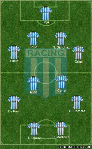 Racing Club Formation 2016