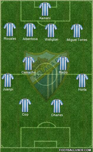 Málaga C.F., S.A.D. Formation 2016