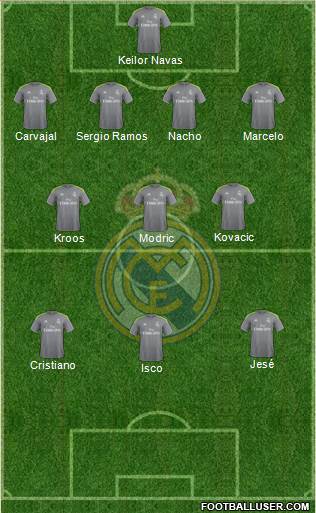 Real Madrid C.F. Formation 2016