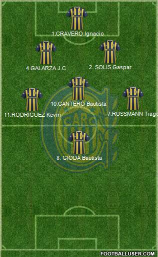 Rosario Central Formation 2016