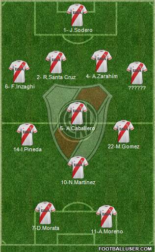 River Plate Formation 2016