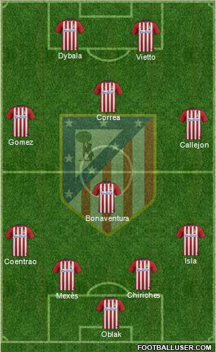 C. Atlético Madrid S.A.D. Formation 2016