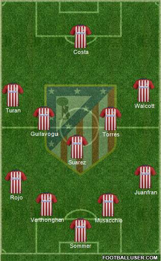 C. Atlético Madrid S.A.D. Formation 2016