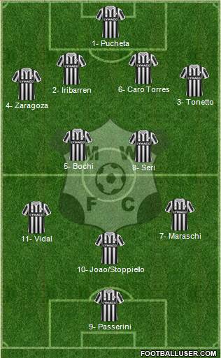 Montevideo Wanderers Fútbol Club Formation 2016