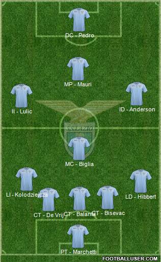 S.S. Lazio Formation 2016