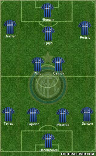 F.C. Internazionale Formation 2016