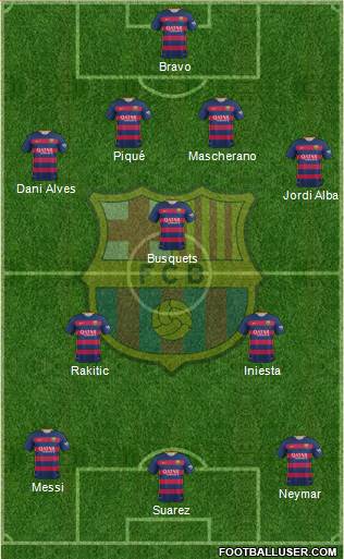 F.C. Barcelona Formation 2016