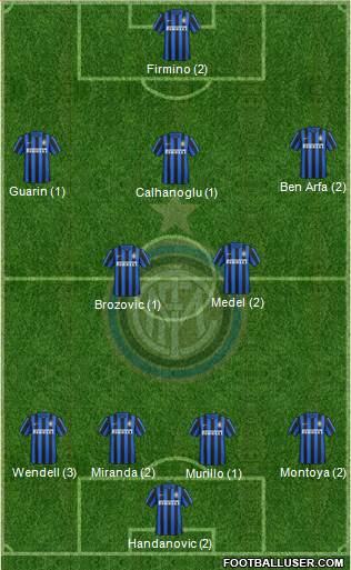 F.C. Internazionale Formation 2016