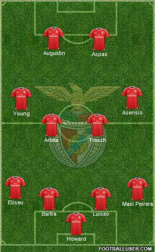 Sport Lisboa e Benfica - SAD Formation 2016