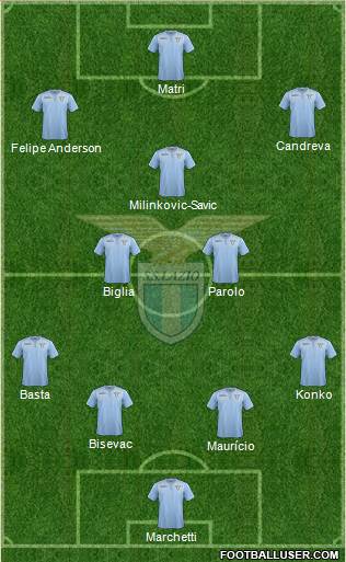 S.S. Lazio Formation 2016