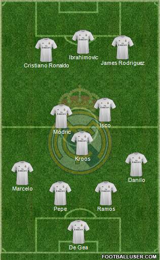 Real Madrid C.F. Formation 2016