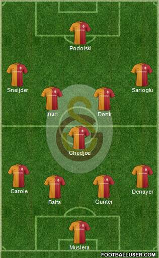 Galatasaray SK Formation 2016