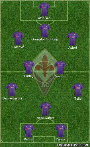 Fiorentina Formation 2016